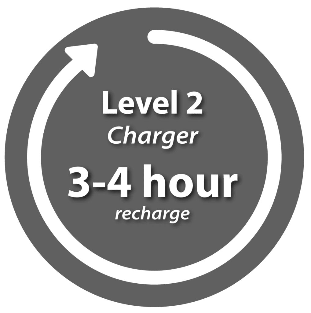 Level 2 charger 3-4 hours to recharge car